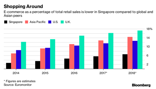 "Đại chiến" thương mại điện tử ở Đông Nam Á: Xin lỗi, Amazon!