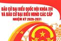 Ý nghĩa chính trị cuộc bầu cử đại biểu Quốc hội khoá XVI và đại biểu HĐND các cấp nhiệm kỳ 2026 – 2031